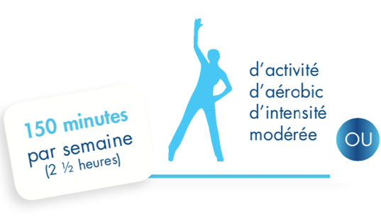 Les recommandations sur l’activite physique 1