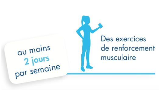 Les recommandations sur l’activite physique 3