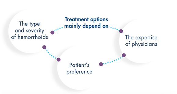 What are the treatment methods for hemorrhoidal disease?